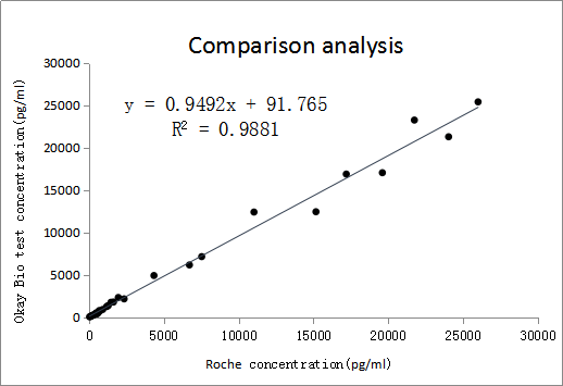 K4c9-K3b8免疫熒光平臺(tái)樣本符合率