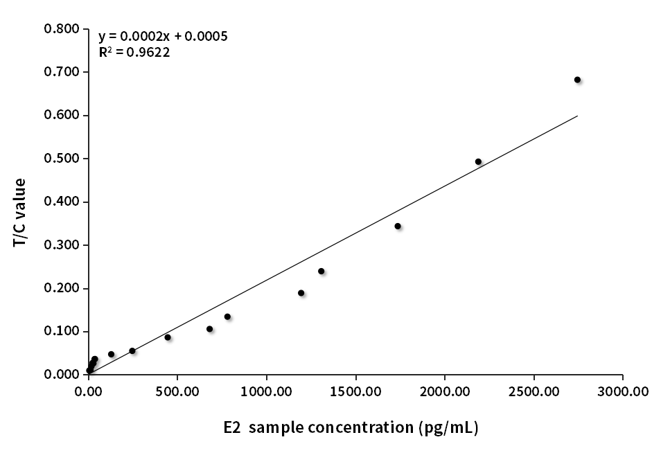 E2臨床對(duì)比分析（羅氏賦值-V1.0版）