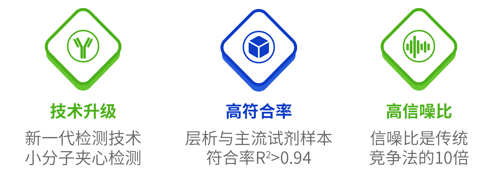 產(chǎn)品優(yōu)勢(shì)